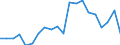 Income situation in relation to the risk of poverty threshold: Below 60% of median equivalised income / Type of building: Total / Degree of urbanisation: Total / Unit of measure: Percentage / Geopolitical entity (reporting): Spain