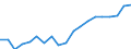 Income situation in relation to the risk of poverty threshold: Below 60% of median equivalised income / Type of building: Total / Degree of urbanisation: Total / Unit of measure: Percentage / Geopolitical entity (reporting): Netherlands