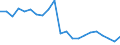 Income situation in relation to the risk of poverty threshold: Below 60% of median equivalised income / Type of building: Total / Degree of urbanisation: Cities / Unit of measure: Percentage / Geopolitical entity (reporting): Belgium