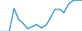 Income situation in relation to the risk of poverty threshold: Below 60% of median equivalised income / Type of building: Total / Degree of urbanisation: Cities / Unit of measure: Percentage / Geopolitical entity (reporting): Bulgaria