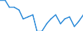 Income situation in relation to the risk of poverty threshold: Below 60% of median equivalised income / Type of building: Total / Degree of urbanisation: Cities / Unit of measure: Percentage / Geopolitical entity (reporting): Czechia