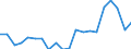 Income situation in relation to the risk of poverty threshold: Below 60% of median equivalised income / Type of building: Total / Degree of urbanisation: Cities / Unit of measure: Percentage / Geopolitical entity (reporting): Estonia