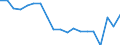 Income situation in relation to the risk of poverty threshold: Below 60% of median equivalised income / Type of building: Total / Degree of urbanisation: Cities / Unit of measure: Percentage / Geopolitical entity (reporting): Cyprus