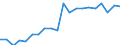 Income situation in relation to the risk of poverty threshold: Below 60% of median equivalised income / Type of building: Total / Degree of urbanisation: Cities / Unit of measure: Percentage / Geopolitical entity (reporting): Sweden