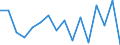 Income situation in relation to the risk of poverty threshold: Below 60% of median equivalised income / Type of building: Total / Degree of urbanisation: Cities / Unit of measure: Percentage / Geopolitical entity (reporting): Iceland