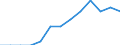 Income situation in relation to the risk of poverty threshold: Below 60% of median equivalised income / Type of building: Total / Degree of urbanisation: Towns and suburbs / Unit of measure: Percentage / Geopolitical entity (reporting): European Union - 27 countries (2007-2013)