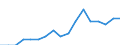 Income situation in relation to the risk of poverty threshold: Below 60% of median equivalised income / Type of building: Total / Degree of urbanisation: Towns and suburbs / Unit of measure: Percentage / Geopolitical entity (reporting): Euro area - 19 countries  (2015-2022)