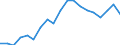 Income situation in relation to the risk of poverty threshold: Below 60% of median equivalised income / Type of building: Total / Degree of urbanisation: Towns and suburbs / Unit of measure: Percentage / Geopolitical entity (reporting): Germany