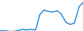 Income situation in relation to the risk of poverty threshold: Below 60% of median equivalised income / Type of building: Total / Degree of urbanisation: Towns and suburbs / Unit of measure: Percentage / Geopolitical entity (reporting): Estonia