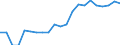 Income situation in relation to the risk of poverty threshold: Below 60% of median equivalised income / Type of building: Total / Degree of urbanisation: Towns and suburbs / Unit of measure: Percentage / Geopolitical entity (reporting): Greece