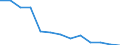 Income situation in relation to the risk of poverty threshold: Below 60% of median equivalised income / Type of household: Total / Tenure status: Owner / Unit of measure: Percentage / Geopolitical entity (reporting): European Union - 27 countries (2007-2013)