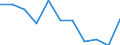 Income situation in relation to the risk of poverty threshold: Below 60% of median equivalised income / Type of household: Total / Tenure status: Owner / Unit of measure: Percentage / Geopolitical entity (reporting): Euro area (EA11-1999, EA12-2001, EA13-2007, EA15-2008, EA16-2009, EA17-2011, EA18-2014, EA19-2015, EA20-2023)