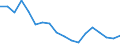 Income situation in relation to the risk of poverty threshold: Below 60% of median equivalised income / Type of household: Total / Tenure status: Owner / Unit of measure: Percentage / Geopolitical entity (reporting): Estonia