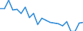 Income situation in relation to the risk of poverty threshold: Below 60% of median equivalised income / Type of household: Total / Tenure status: Owner / Unit of measure: Percentage / Geopolitical entity (reporting): Ireland