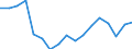 Income situation in relation to the risk of poverty threshold: Below 60% of median equivalised income / Type of household: Total / Tenure status: Owner / Unit of measure: Percentage / Geopolitical entity (reporting): Latvia