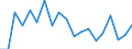 Income situation in relation to the risk of poverty threshold: Below 60% of median equivalised income / Type of household: Total / Tenure status: Owner / Unit of measure: Percentage / Geopolitical entity (reporting): Lithuania