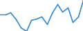 Income situation in relation to the risk of poverty threshold: Below 60% of median equivalised income / Type of household: Total / Tenure status: Owner / Unit of measure: Percentage / Geopolitical entity (reporting): Luxembourg