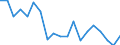 Income situation in relation to the risk of poverty threshold: Below 60% of median equivalised income / Type of household: Total / Tenure status: Owner / Unit of measure: Percentage / Geopolitical entity (reporting): Netherlands