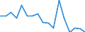 Income situation in relation to the risk of poverty threshold: Below 60% of median equivalised income / Type of household: Total / Tenure status: Owner / Unit of measure: Percentage / Geopolitical entity (reporting): Romania