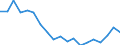 Income situation in relation to the risk of poverty threshold: Below 60% of median equivalised income / Type of household: Total / Tenure status: Owner / Unit of measure: Percentage / Geopolitical entity (reporting): Slovenia