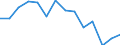 Income situation in relation to the risk of poverty threshold: Below 60% of median equivalised income / Type of household: Total / Tenure status: Owner / Unit of measure: Percentage / Geopolitical entity (reporting): United Kingdom