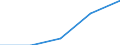 Income situation in relation to the risk of poverty threshold: Below 60% of median equivalised income / Type of household: Total / Tenure status: Owner / Unit of measure: Percentage / Geopolitical entity (reporting): Albania