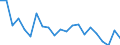 Income situation in relation to the risk of poverty threshold: Below 60% of median equivalised income / Type of household: Total / Tenure status: Owner, with mortgage or loan / Unit of measure: Percentage / Geopolitical entity (reporting): Belgium