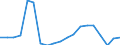 Income situation in relation to the risk of poverty threshold: Below 60% of median equivalised income / Type of household: Total / Tenure status: Owner, with mortgage or loan / Unit of measure: Percentage / Geopolitical entity (reporting): Bulgaria