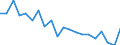 Below 60% of median equivalised income / Total / Owner / Percentage / Ireland