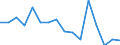 Below 60% of median equivalised income / Total / Owner / Percentage / Romania