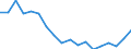 Unter 60% des medianen Äquivalenzeinkommens / Insgesamt / Eigentümer / Prozent / Slowenien