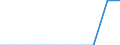 Maßeinheit: Durchschnitt / Gebäudetyp: Insgesamt / Besitzverhältnis: Insgesamt / Geopolitische Meldeeinheit: Europäische Union - 28 Länder (2013-2020)