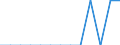 Unit of measure: Average / Type of building: Total / Tenure status: Total / Geopolitical entity (reporting): European Union - 27 countries (2007-2013)