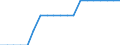 Unit of measure: Average / Type of building: Total / Tenure status: Total / Geopolitical entity (reporting): Czechia