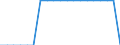 Unit of measure: Average / Type of building: Total / Tenure status: Total / Geopolitical entity (reporting): Germany