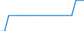 Maßeinheit: Durchschnitt / Gebäudetyp: Insgesamt / Besitzverhältnis: Insgesamt / Geopolitische Meldeeinheit: Griechenland