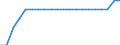 Unit of measure: Average / Type of building: Total / Tenure status: Total / Geopolitical entity (reporting): Spain