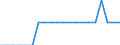 Unit of measure: Average / Type of building: Total / Tenure status: Total / Geopolitical entity (reporting): France