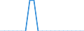 Unit of measure: Average / Type of building: Total / Tenure status: Total / Geopolitical entity (reporting): Austria