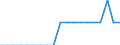 Unit of measure: Average / Type of building: Total / Tenure status: Total / Geopolitical entity (reporting): Poland