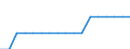 Unit of measure: Average / Type of building: Total / Tenure status: Total / Geopolitical entity (reporting): Romania