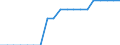 Unit of measure: Average / Type of building: Total / Tenure status: Total / Geopolitical entity (reporting): Slovenia