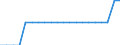 Maßeinheit: Durchschnitt / Gebäudetyp: Insgesamt / Besitzverhältnis: Insgesamt / Geopolitische Meldeeinheit: Finnland