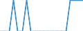 Maßeinheit: Durchschnitt / Gebäudetyp: Insgesamt / Besitzverhältnis: Insgesamt / Geopolitische Meldeeinheit: Schweden