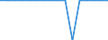 Unit of measure: Average / Type of building: Total / Tenure status: Total / Geopolitical entity (reporting): Iceland