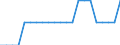 Unit of measure: Average / Type of building: Total / Tenure status: Total / Geopolitical entity (reporting): Norway