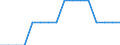 Unit of measure: Average / Type of building: Total / Tenure status: Total / Geopolitical entity (reporting): Switzerland