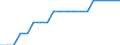 Unit of measure: Average / Type of building: Total / Tenure status: Owner / Geopolitical entity (reporting): Czechia