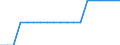 Unit of measure: Average / Type of building: Total / Tenure status: Owner / Geopolitical entity (reporting): Germany