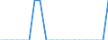 Unit of measure: Average / Type of building: Total / Tenure status: Owner / Geopolitical entity (reporting): Italy